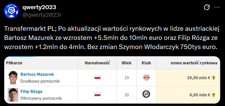 WOW! Bartosz Mazurek z nową, KOSMICZNĄ WYCENĄ na Transfermarkt!